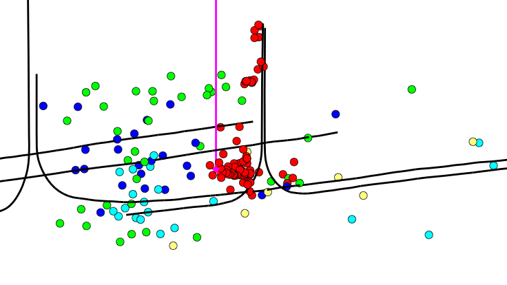 Microseismic events located near to injection at production wells at the Weyburn oilfield