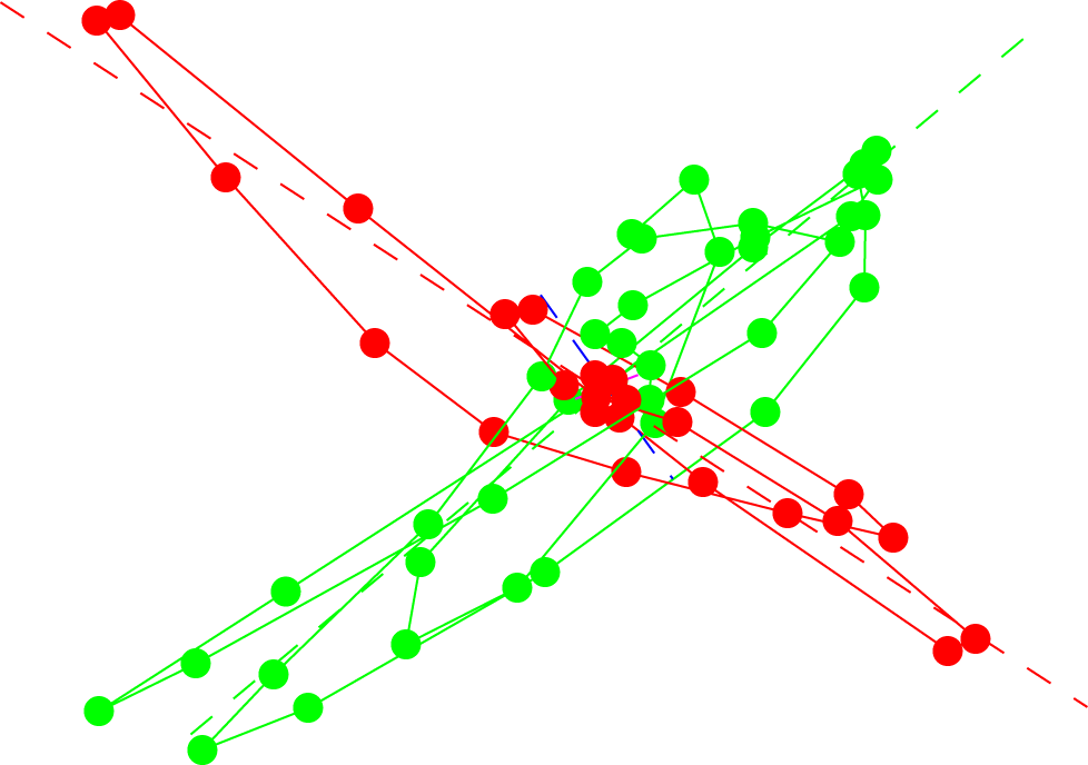 Particle motion hodogram analysis for event QC